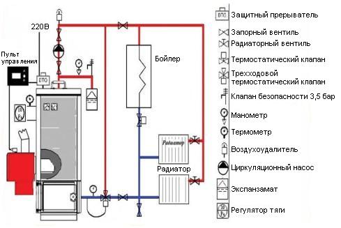 Схемы подключения и обвязка твердотопливного котла отопления